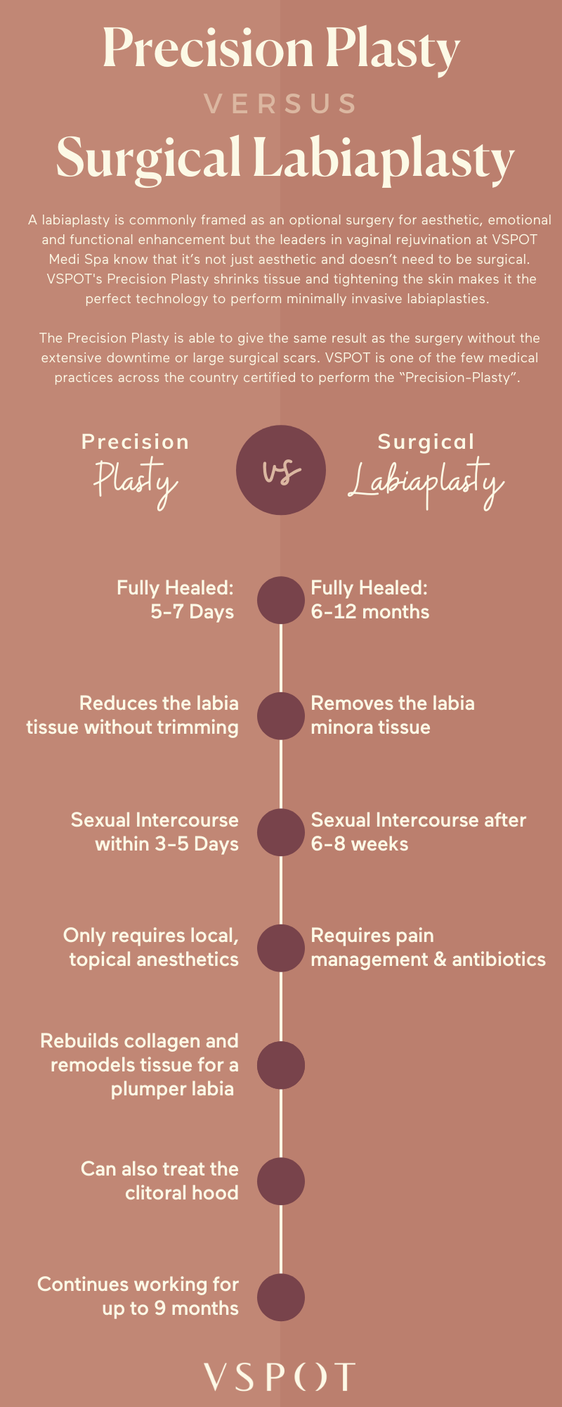 Non Surgical Labiaplasty VS Labiaplasty Surgery