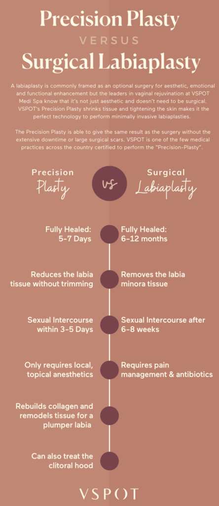 Non-Surgical-Labiaplasty-VS-Labiaplasty-Surgery